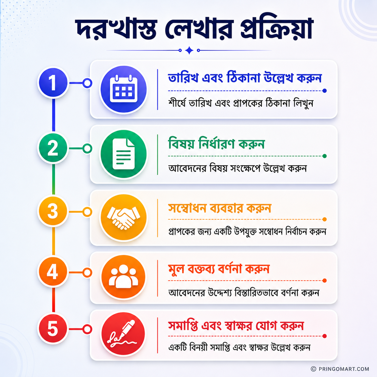 দরখাস্ত লেখার প্রক্রিয়া